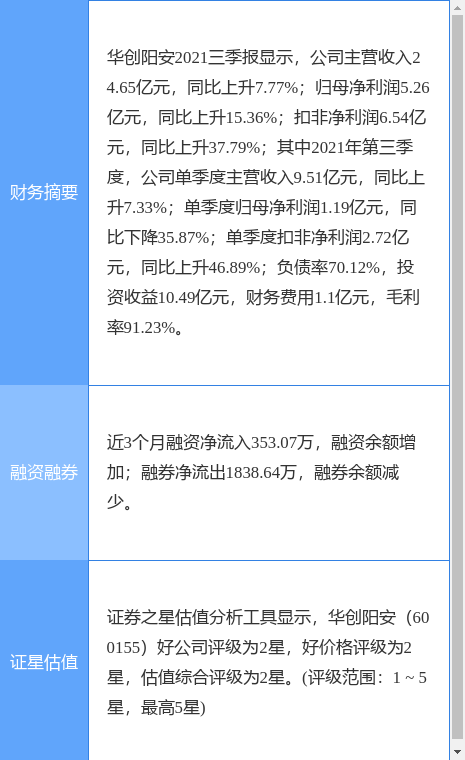 ¹棺2021꾻ͬԤ40-60%