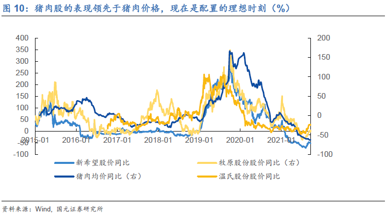 消费旺季没能挽救千亿养猪龙头温氏股份去年至少预亏130亿