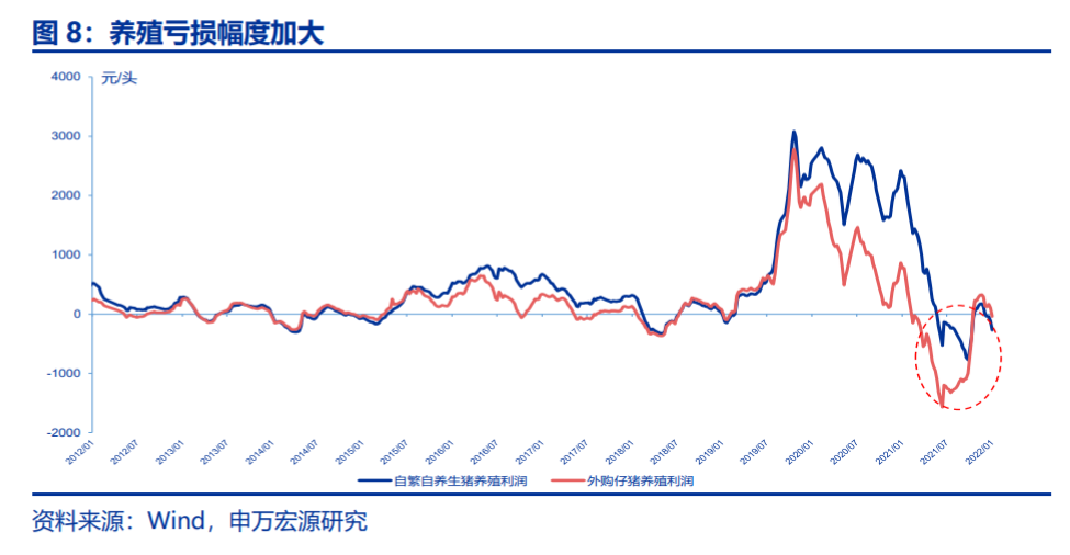 消费旺季没能挽救千亿养猪龙头温氏股份去年至少预亏130亿