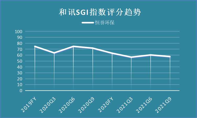 ѶSGI˾|ͻﵥ2021ҵԤɿƴ׼*ST˾