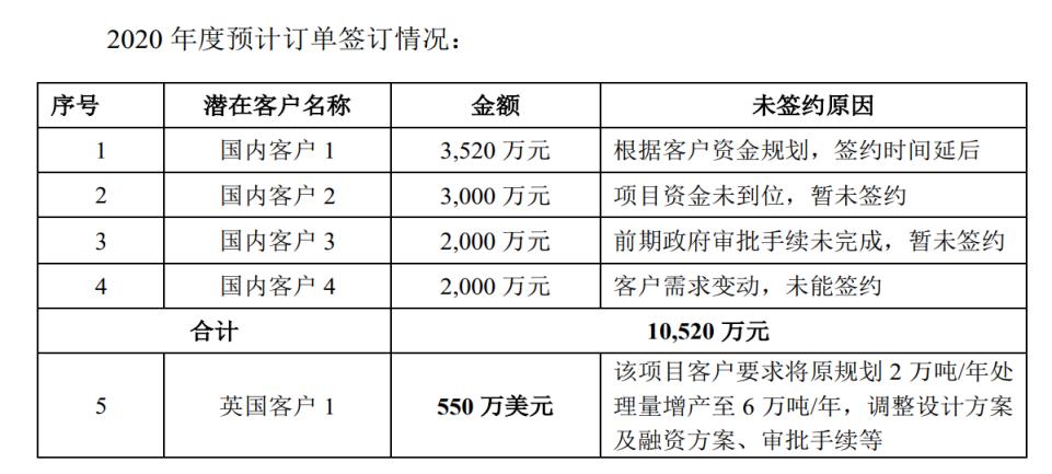 ѶSGI˾|ͻﵥ2021ҵԤɿƴ׼*ST˾