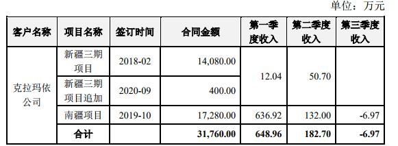 ѶSGI˾|ƴ׼ҡ׼йƱɼ۽ʷߵѵ83%һɶ볡