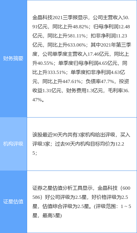 �𾧿Ƽ����¹��棺�ӹ�˾������������߳ɹ����