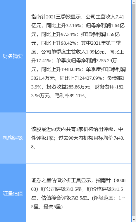 ָ¹棺2021꾻ͬ97.51%