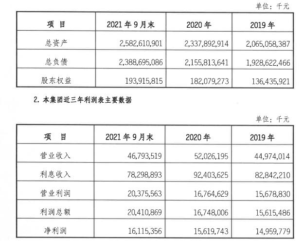 点击看大图 江苏银行2022年拟发行4800亿元同业存单