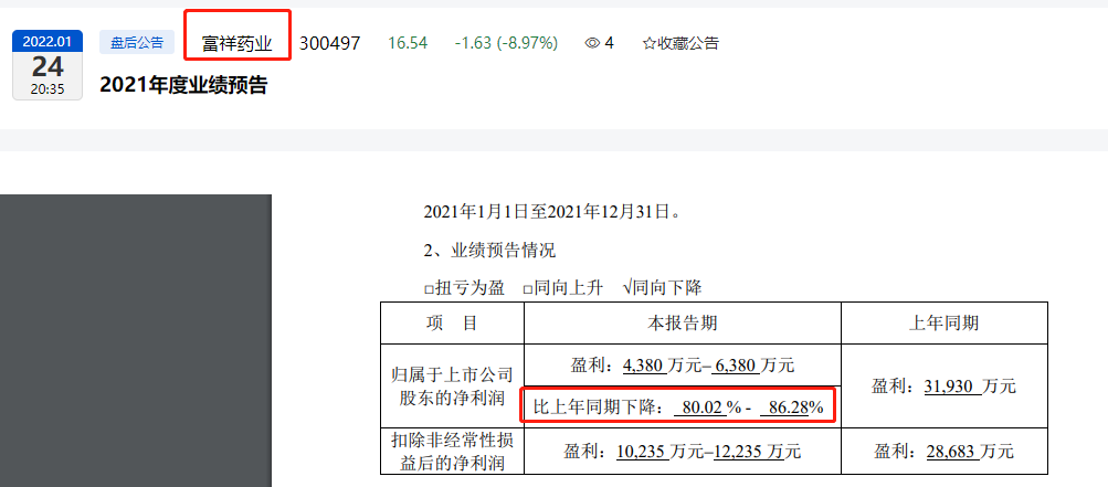 “脑壳都被捶晕了!”富祥药业3天暴跌44%,刚刚又发布利空