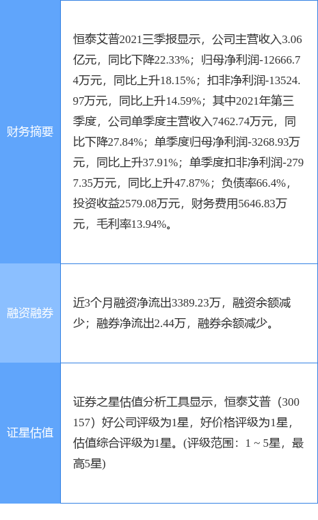 ̩¹棺Ԥ2021Ⱦ4.5Ԫ-7.5Ԫ