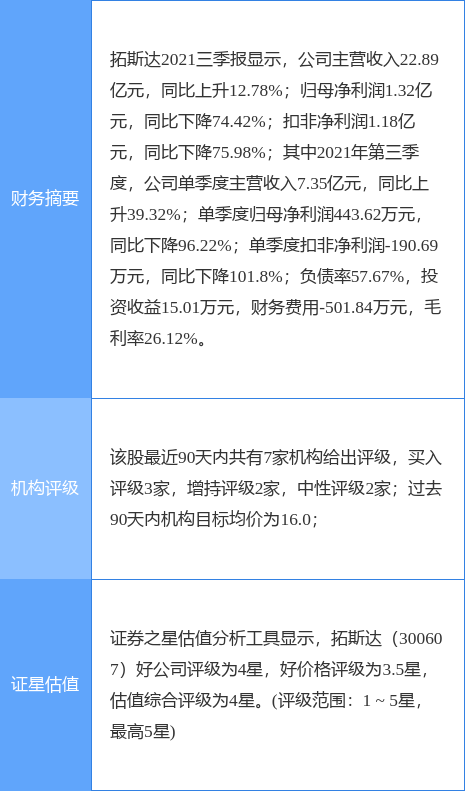 ˹¹棺2021ȾԤ85.57%-90.19%