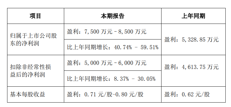 业绩.png 业绩.png