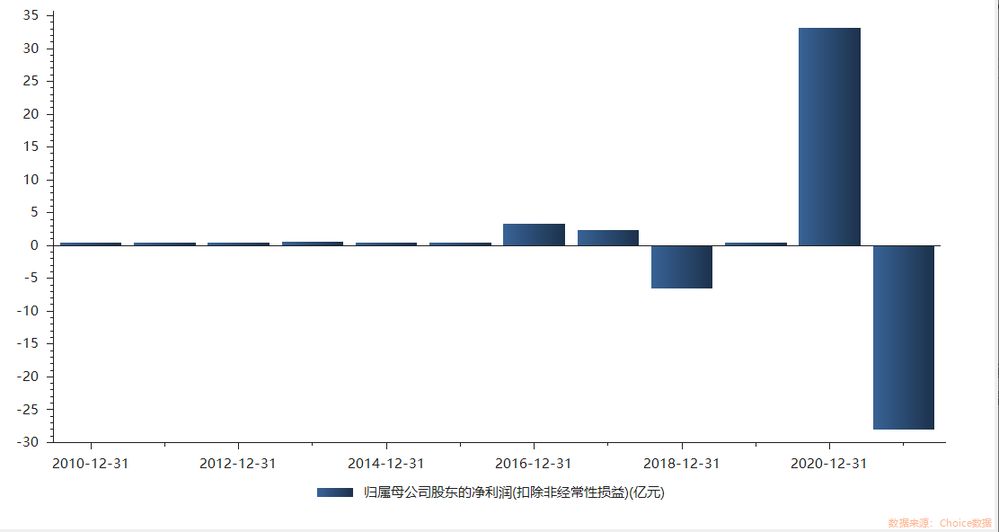⽵ۣɷݿ35ڣ˾߹ܶα䶯ʼ24