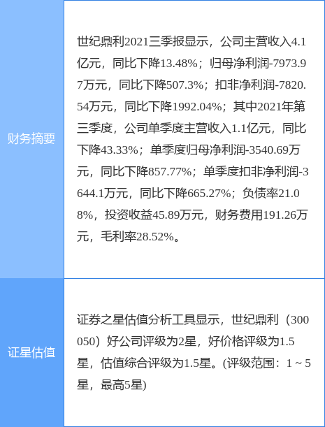 Ͷ¹棺2021Ԥ11Ԫ-15.5Ԫ