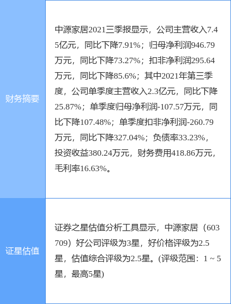 ��Դ�Ҿ����¹��棺2021��Ԥ��1200��Ԫ-1900��Ԫ