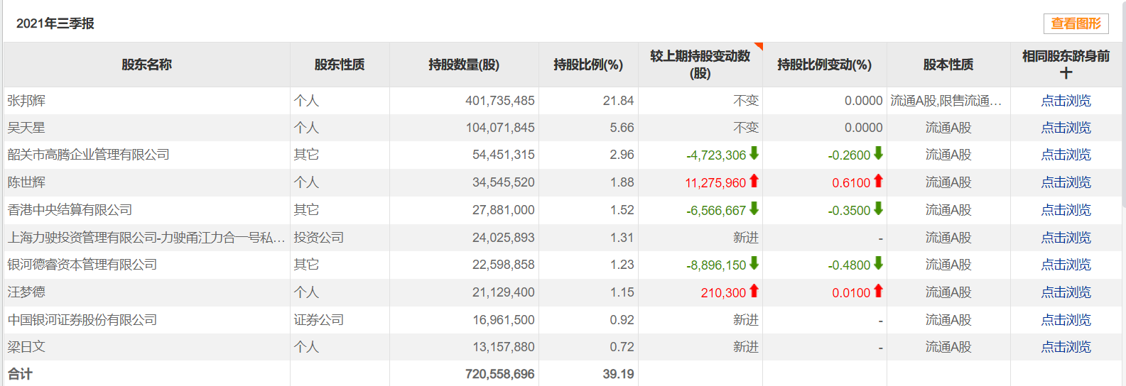 ⽵ۣɷݿ35ڣ˾߹ܶα䶯ʼ24