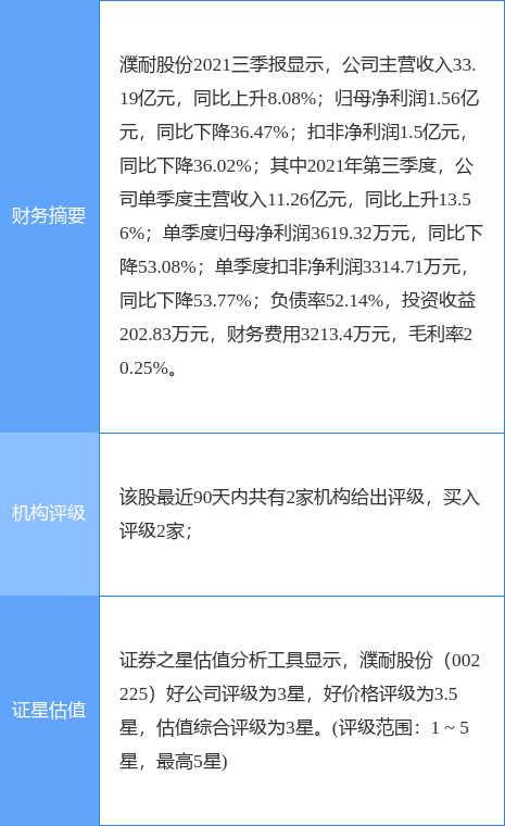 濮耐股份最新公告:拟5963万元出售琳丽矿业剩余51%股权予铧宇高温