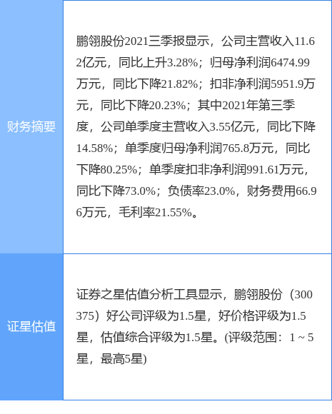 鹏翎股份最新公告:2021年度预盈6600万元-8500万元同比扭亏