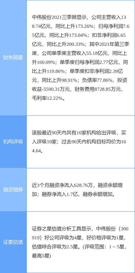中伟股份最新公告:2021年度净利预增116.11%-128.96%