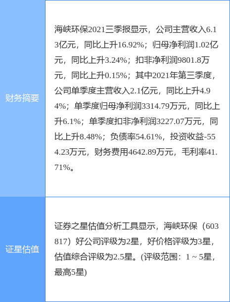 海峡环保最新公告:证监会决定中止对公司非公开发行A股股票的审查
