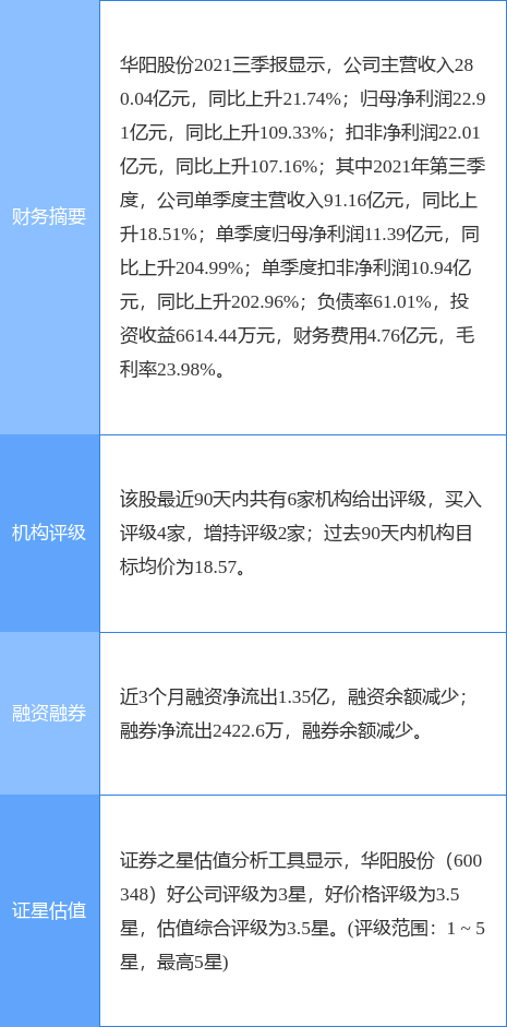 华阳股份最新公告:2021年净利同比预增120%-162%