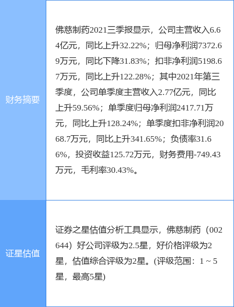佛慈制药最新公告:实控人或发生变革