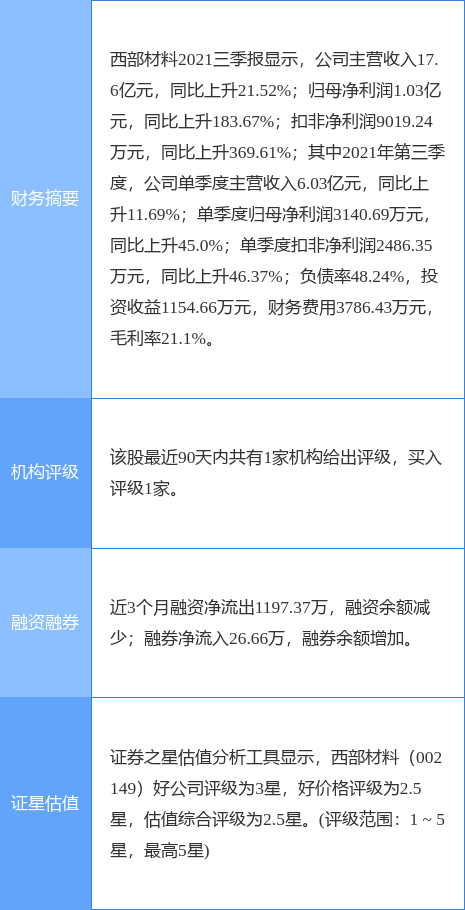 ¹棺2021ȾԤ51.11%-76.30%