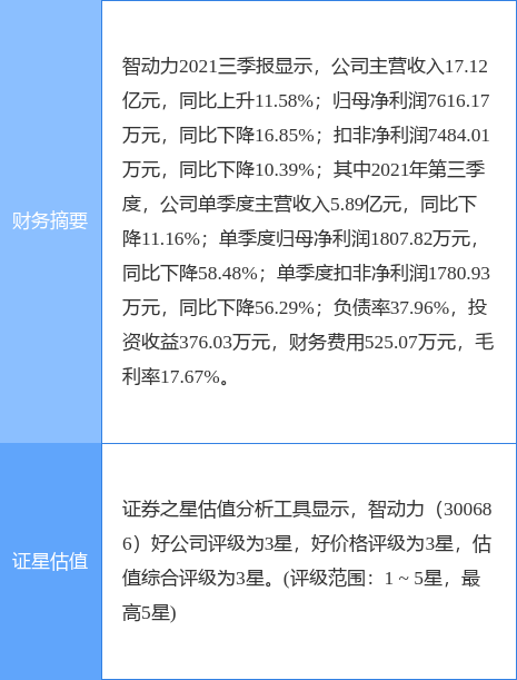 智动力最新公告:截至1月27日已累计回购117万股