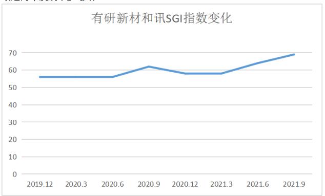 ѶSGI˾|²SGIָ69֣˫ãҵȴµ