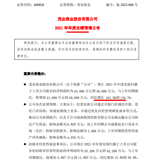 茂业商业预计2021年归母净利同比至少增101.9% 2020年同期下滑83% 茂业商业预计2021年归母净利同比至少增101.9% 2020年同期下滑83%