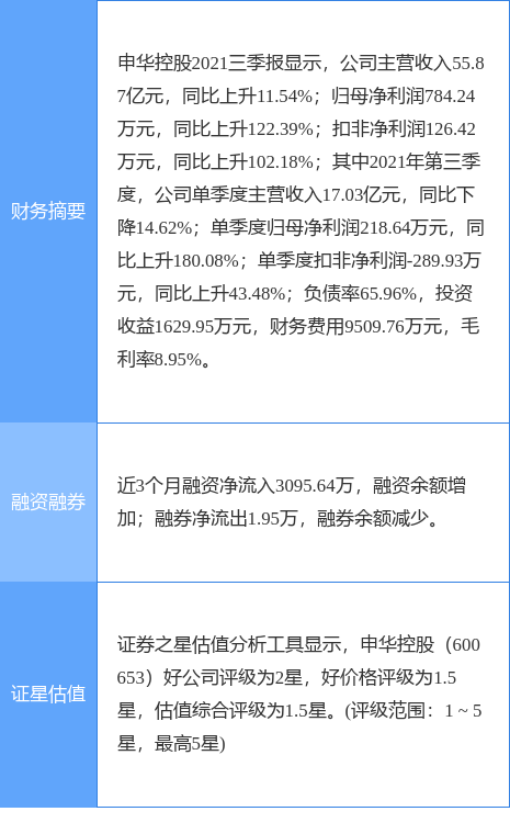 申华控股最新公告:2021年度预盈4000万元-6000万元同比扭亏