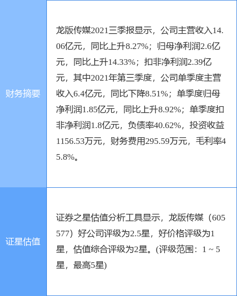 ���洫ý���¹��棺2021��Ⱦ���Ԥ��136.75%-159.56%