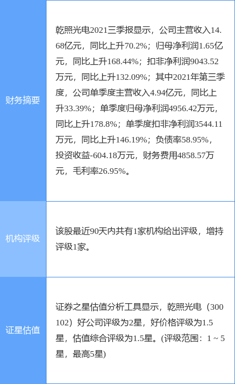 Ǭչ¹棺2021Ԥӯ1.815-2.185ԪͬŤΪӯ