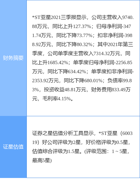*ST亚星最新公告:2021年度预盈1.85亿元-1.95亿元同比扭亏