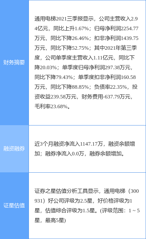 通用电梯最新公告:4名董高拟减持合计不超0.78%股份
