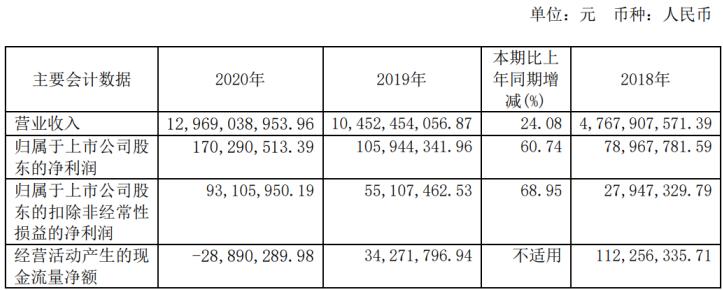 ѶSGI˾|²SGIָ69֣˫ãҵȴµ