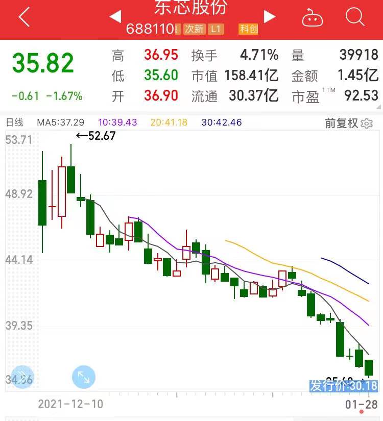 点击看大图 和讯SGI公司|东芯股份SGI指数最新评分77分,华为链的第三个IPO,净利润暴增十倍,奈何市场并不买账