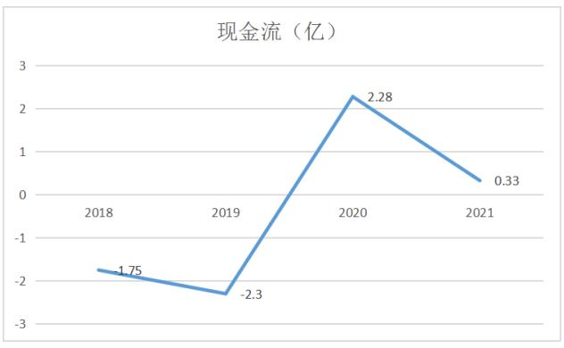 点击看大图 和讯SGI公司|东芯股份SGI指数最新评分77分,华为链的第三个IPO,净利润暴增十倍,奈何市场并不买账