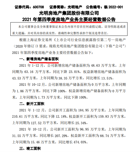 光明地产2021年签约金额同比降9.14%第四季度降超四成 光明地产2021年签约金额同比降9.14%第四季度降超四成