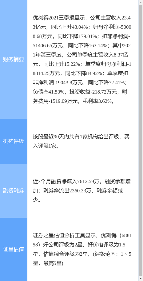优刻得最新公告:2021年度预亏5.9亿元到6.3亿元
