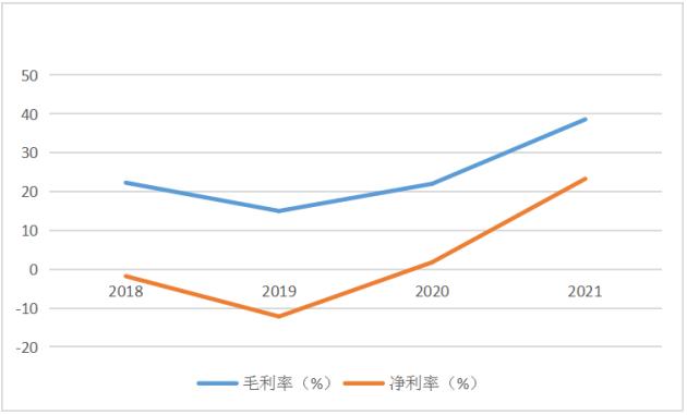 点击看大图 和讯SGI公司|东芯股份SGI指数最新评分77分,华为链的第三个IPO,净利润暴增十倍,奈何市场并不买账