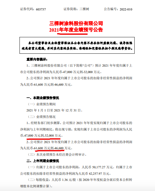 Ԥ2021ĸͬȽ193.7%-163.8%زͻծ񳥸ȷ