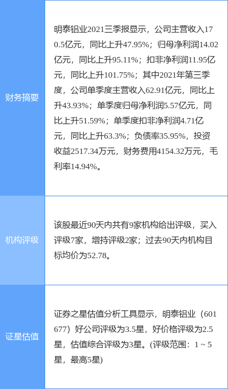 明泰铝业最新公告:“明泰转债”可能满足赎回条件