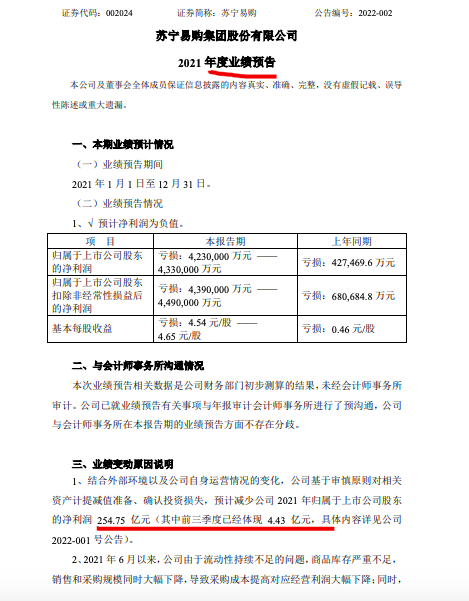 苏宁易购预计2021年亏423亿至433亿同比降912.94%至889.54%