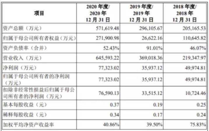 ѶSGI˾|΢SGIָ75֣˾CEOԼ282Ԫĸ10ԭ