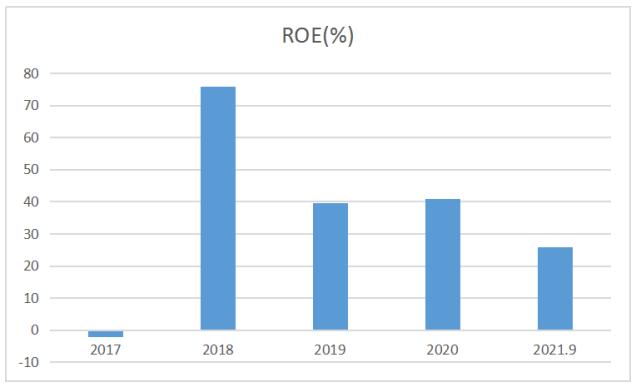 ѶSGI˾|΢SGIָ75֣˾CEOԼ282Ԫĸ10ԭ
