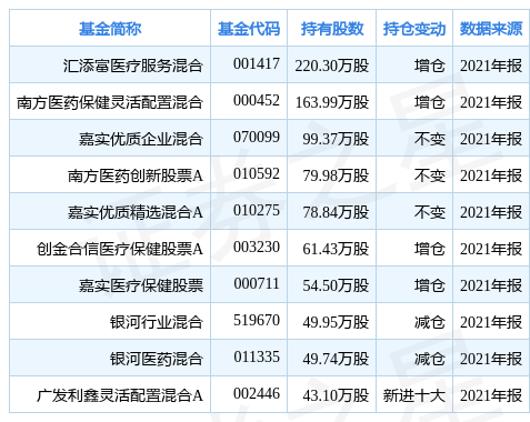 昭衍新药跌6.69%,基金汇添富医疗服务混合重仓该股