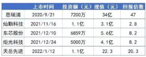 点击看大图 和讯SGI公司|灿勤科技SGI指数最新评分80分,华为贡献营收高达91.34%,业绩极度依赖华为让利,上市近三个月股价下跌16%