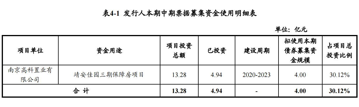 Ͼ߿ƣɷ4ԪƱƱ2.9%_йز