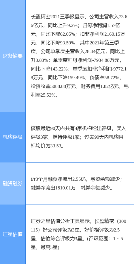 ӯ¹棺5000Ԫ-1Ԫعɷ