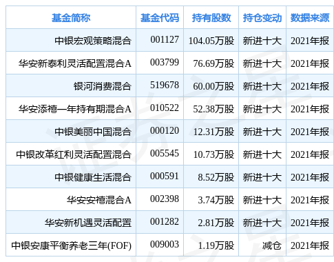 天马科技涨6.43%,基金中银宏观策略混合重仓该股