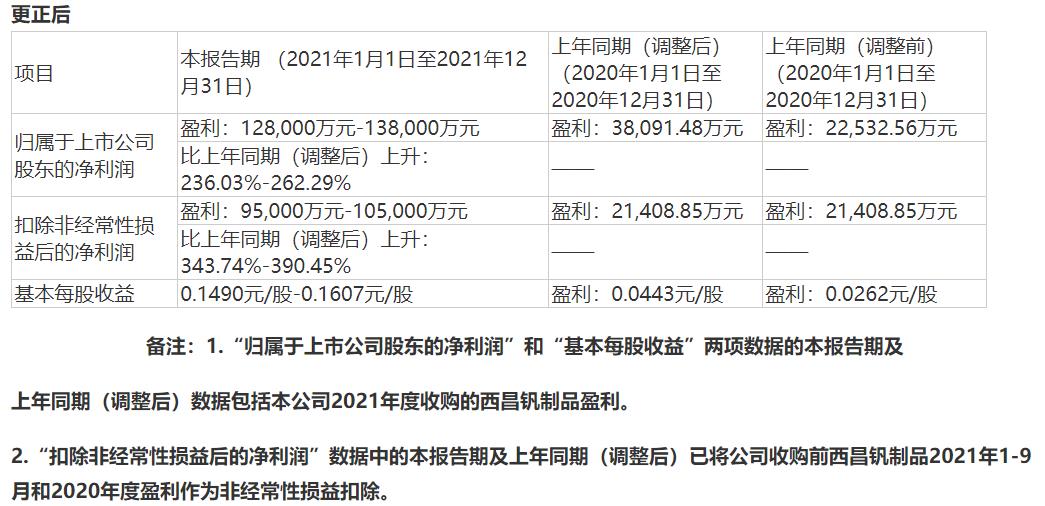 更正公告.jpg 更正公告.jpg