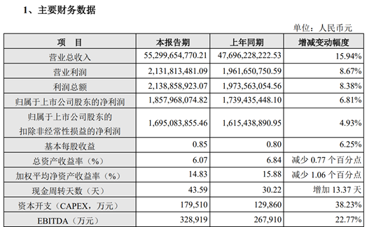 环旭电子2021年净利18.58亿同比增长7% EMS/ODM业务增速加快